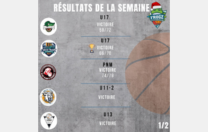 Résultats