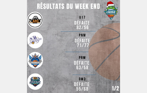 Résultats du week-end suite 