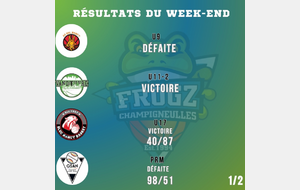 Résultats de ce week-end 