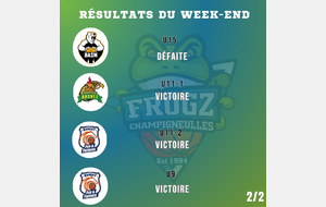 Résultats du week-end 2 