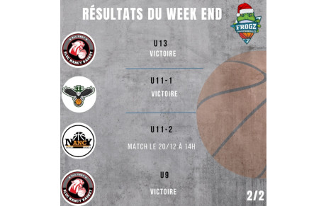 Résultats du week-end